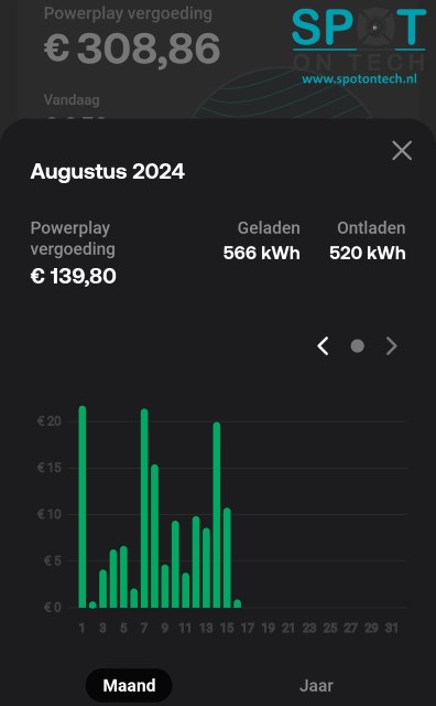 Zonneplan Nexus thuisbatterij opbrengsten Powerplay augustus 2024