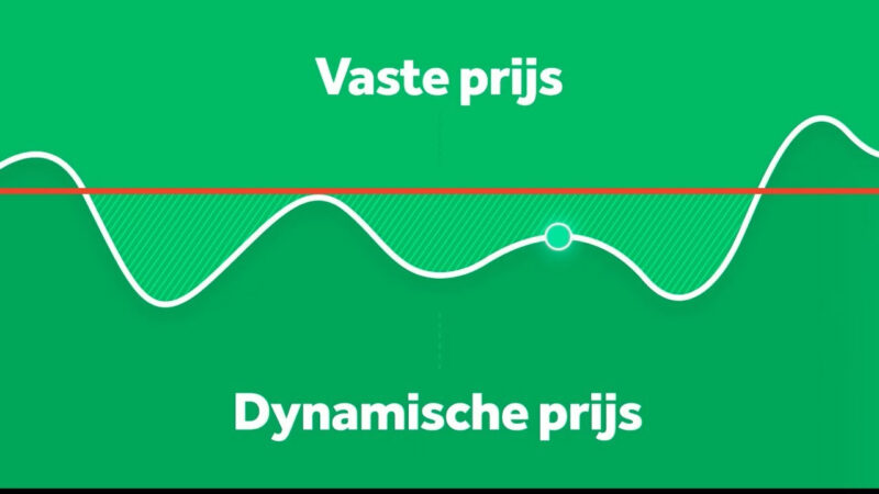 Dynamisch energiecontract
