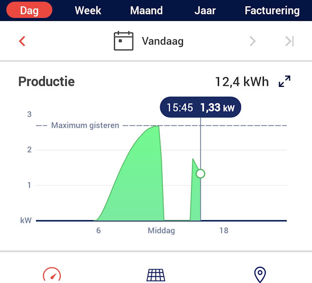 mySolarEdge app toont automatisch uitgeschakelde zonnepanelen